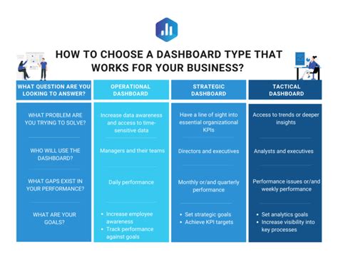 mcdolistens.dashboard|types of dashboards.